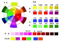 油漆涂料調色方法