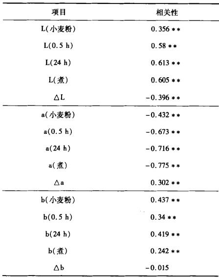 分光測(cè)色儀