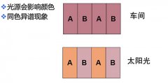 分光測(cè)色儀助力印刷行業(yè)CMC色差測(cè)量