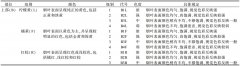 色差儀在煙葉顏色檢測(cè)中的實(shí)際應(yīng)用